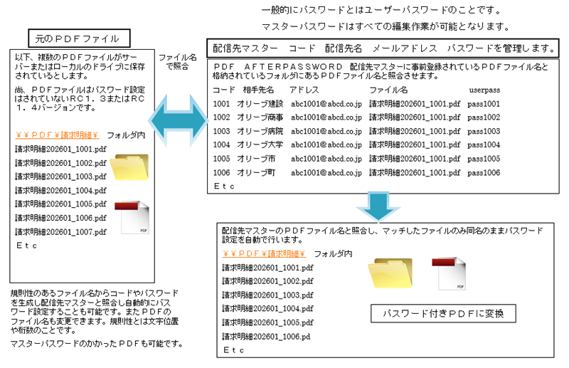 システムの流れ
