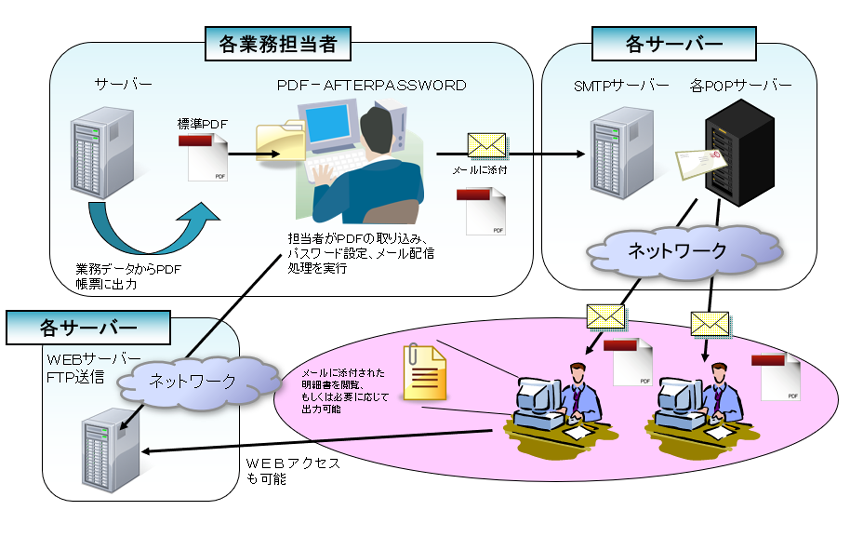 運用イメージ