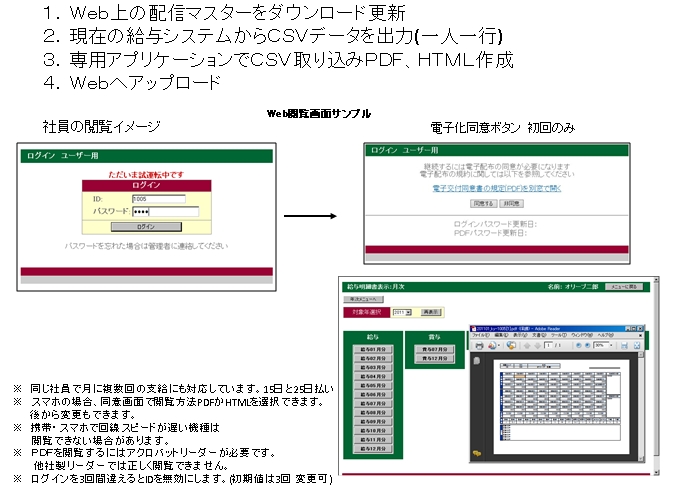 給与明細Web閲覧クラウドサービスイメージ画面サンプル