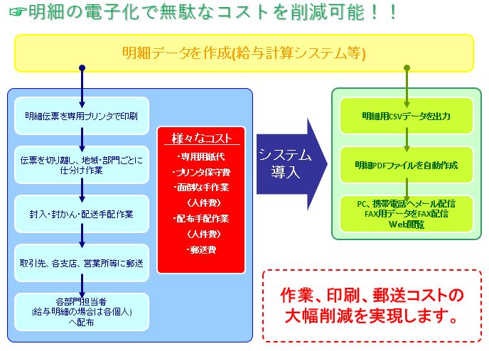 オリーブシステムズ