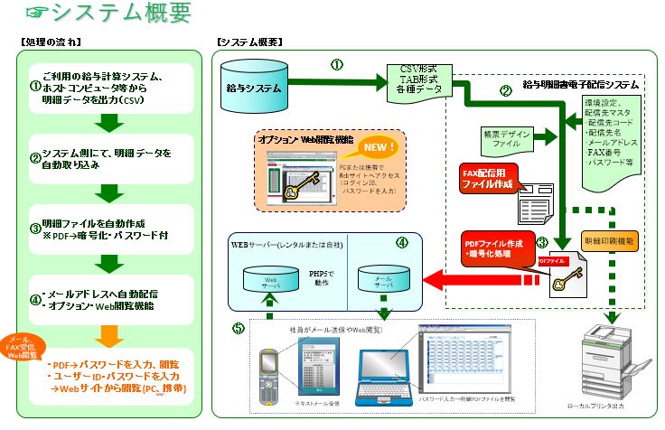 オリーブシステムズ