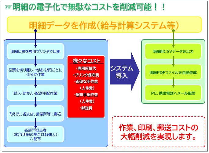 オリーブシステムズ