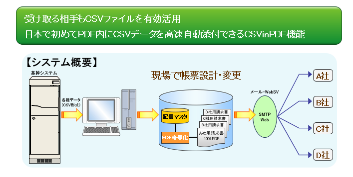 PDF帳票高速作成ツール