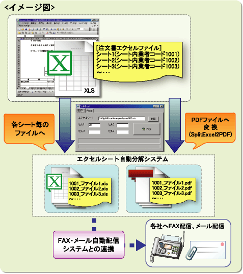 エクセルシート自動分解システム