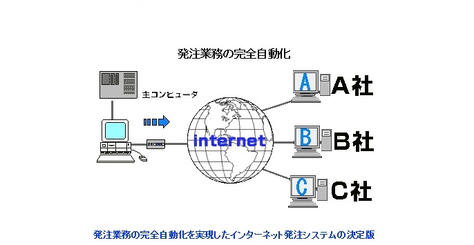 E-mail自動配信システム