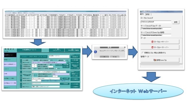 支払通知書Ｗｅｂ閲覧クラウドサービス