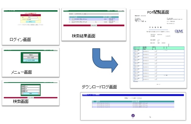 支払通知書Ｗｅｂ閲覧クラウドサービス